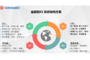 【厂情】金鹏程软件科技：专注制造细分行业，聚焦更专业